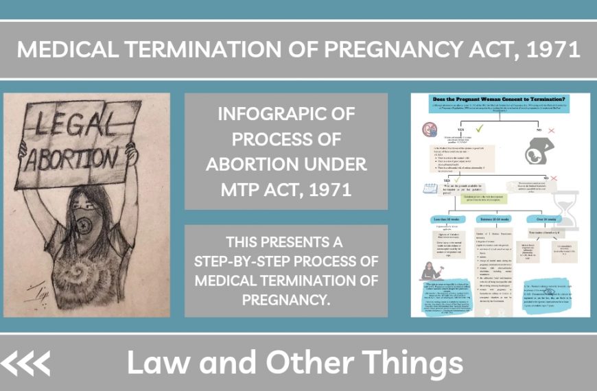 Medical Termination of Pregnancy Procedure